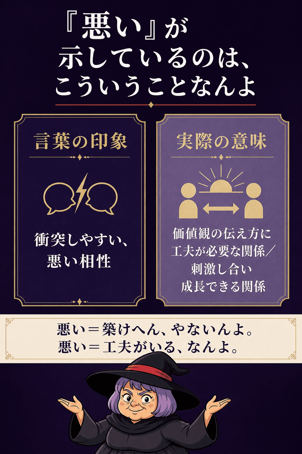 「悪い」とされる関係性が実際は何を示しているかを対比した図解