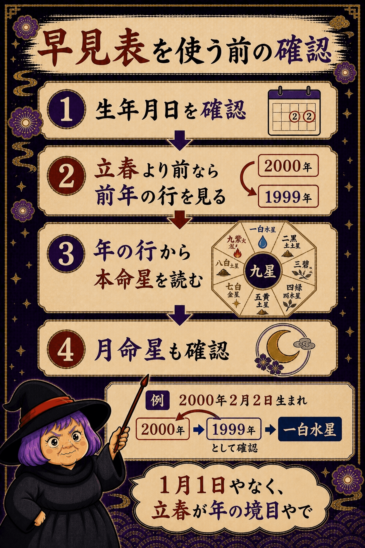 立春前後で早見表を見る年が一つ変わることを示す図解