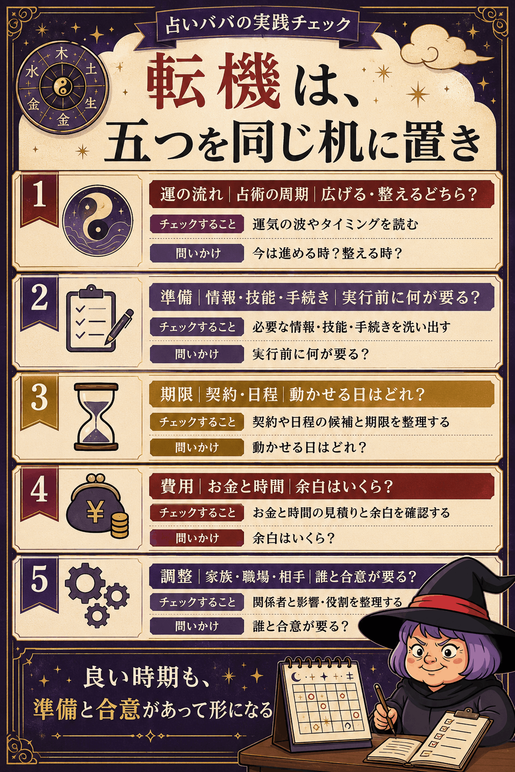 人生の転機を運の流れ・準備・期限・費用・調整で見る図解