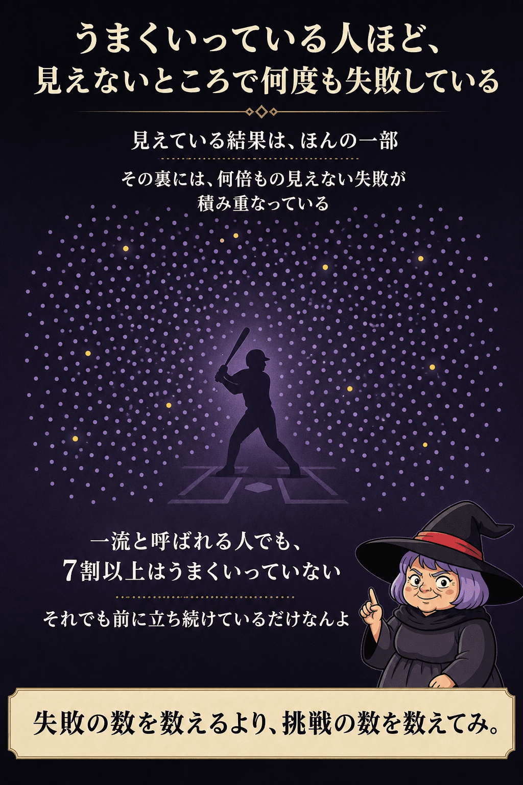 打席に立ち続ける人影と、見えている結果よりずっと多い見えない失敗の数を示す図解