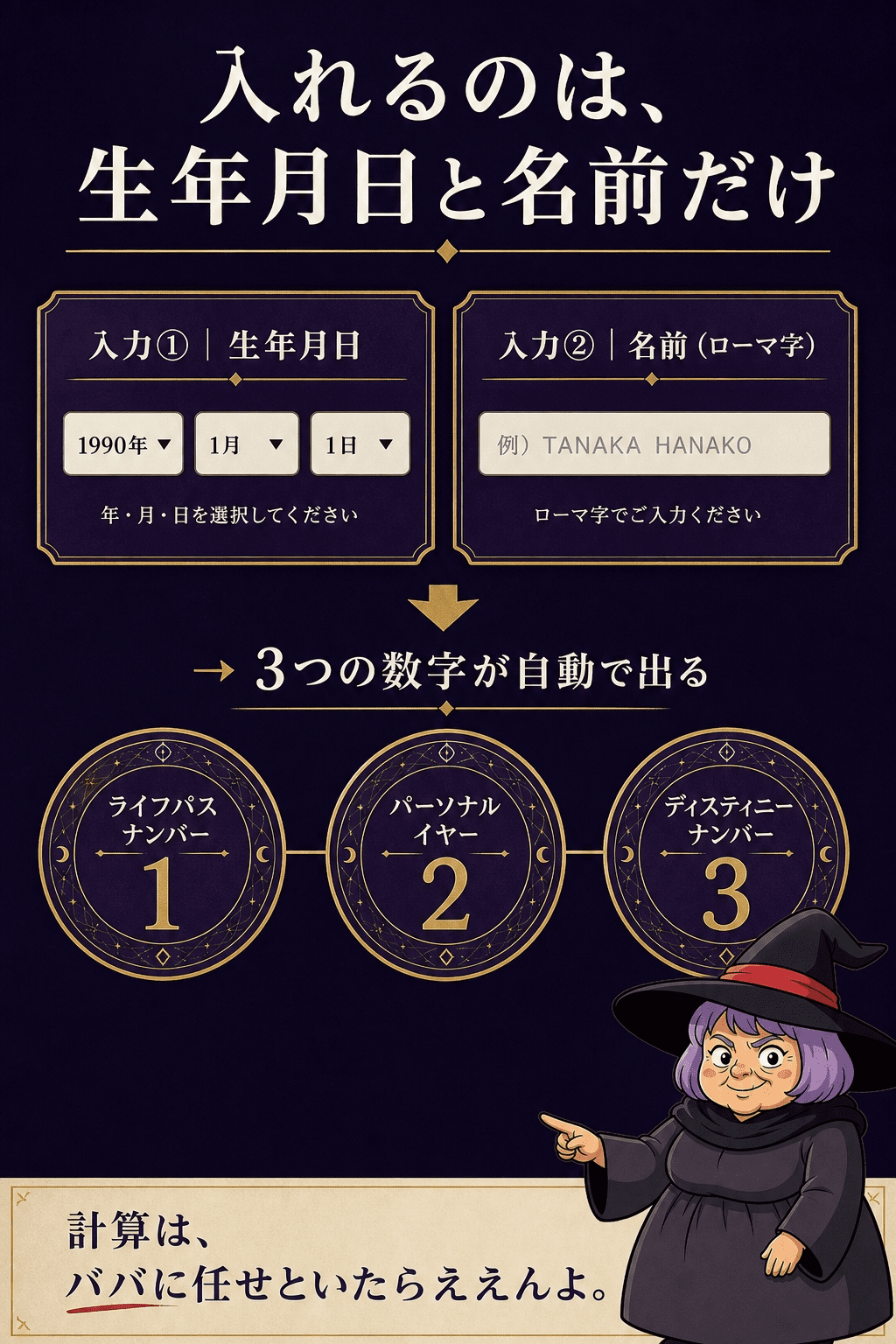 占いババの無料数秘術診断の入力項目と結果までの流れを示す図解