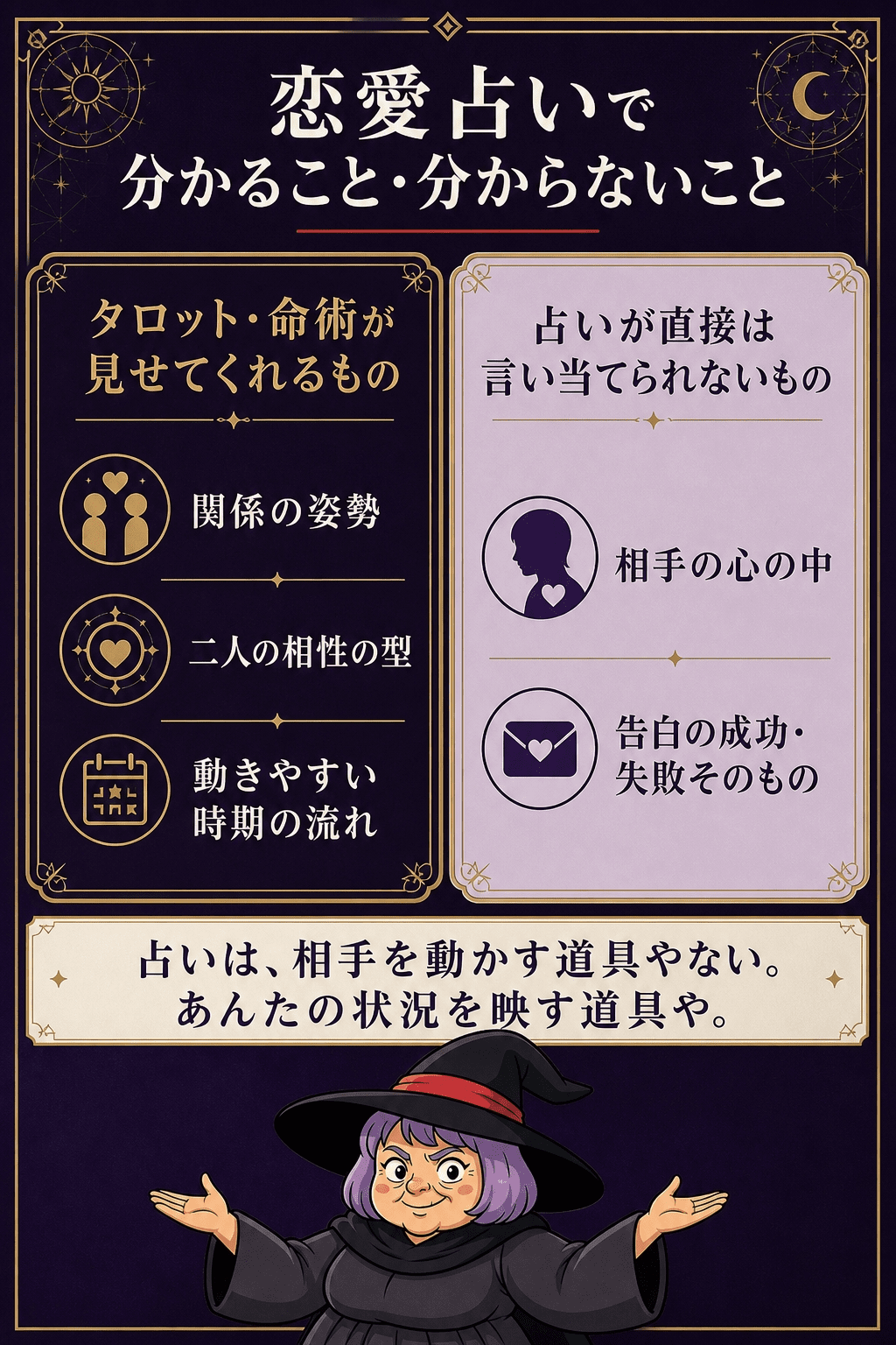 タロットと命術、それぞれが何を見せてくれるかを対比した図解