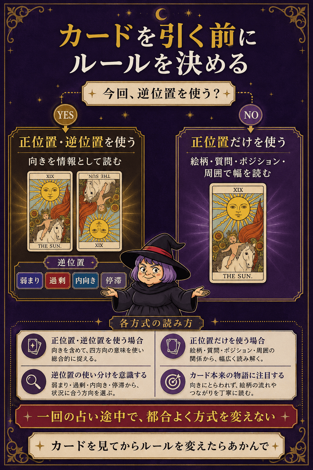 逆位置を使う方式と正位置だけで読む方式を引く前に選ぶ分岐図