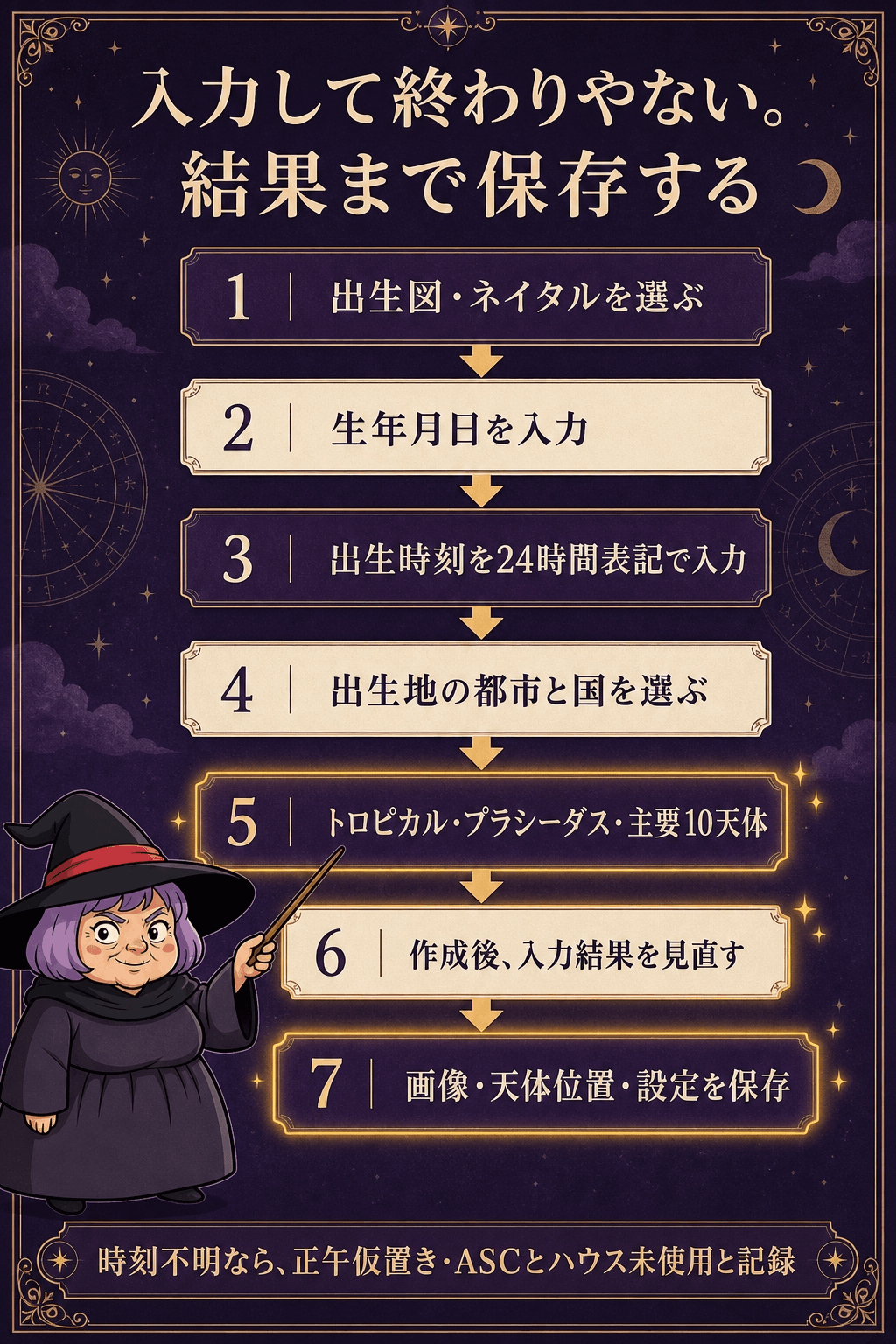 出生図作成画面で日付・時刻・出生地・トロピカル・プラシーダスを入力し結果を保存する7ステップ図解