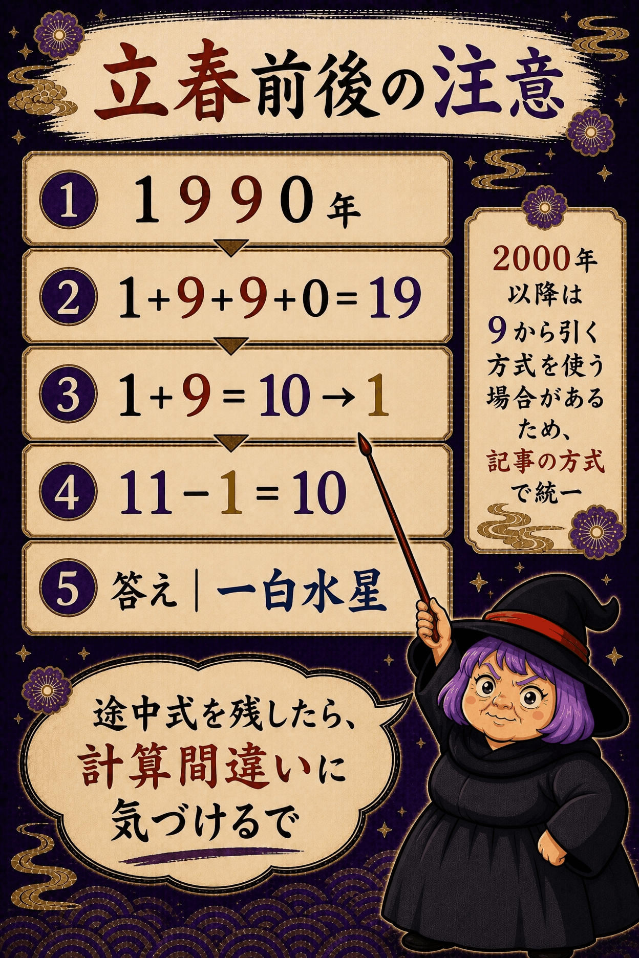 西暦の各桁を足して11から引く本命星の簡易計算例を示す図解