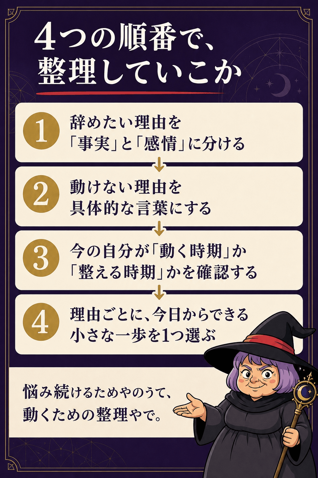動けない理由を整理する4段階のステップを示すフロー図解
