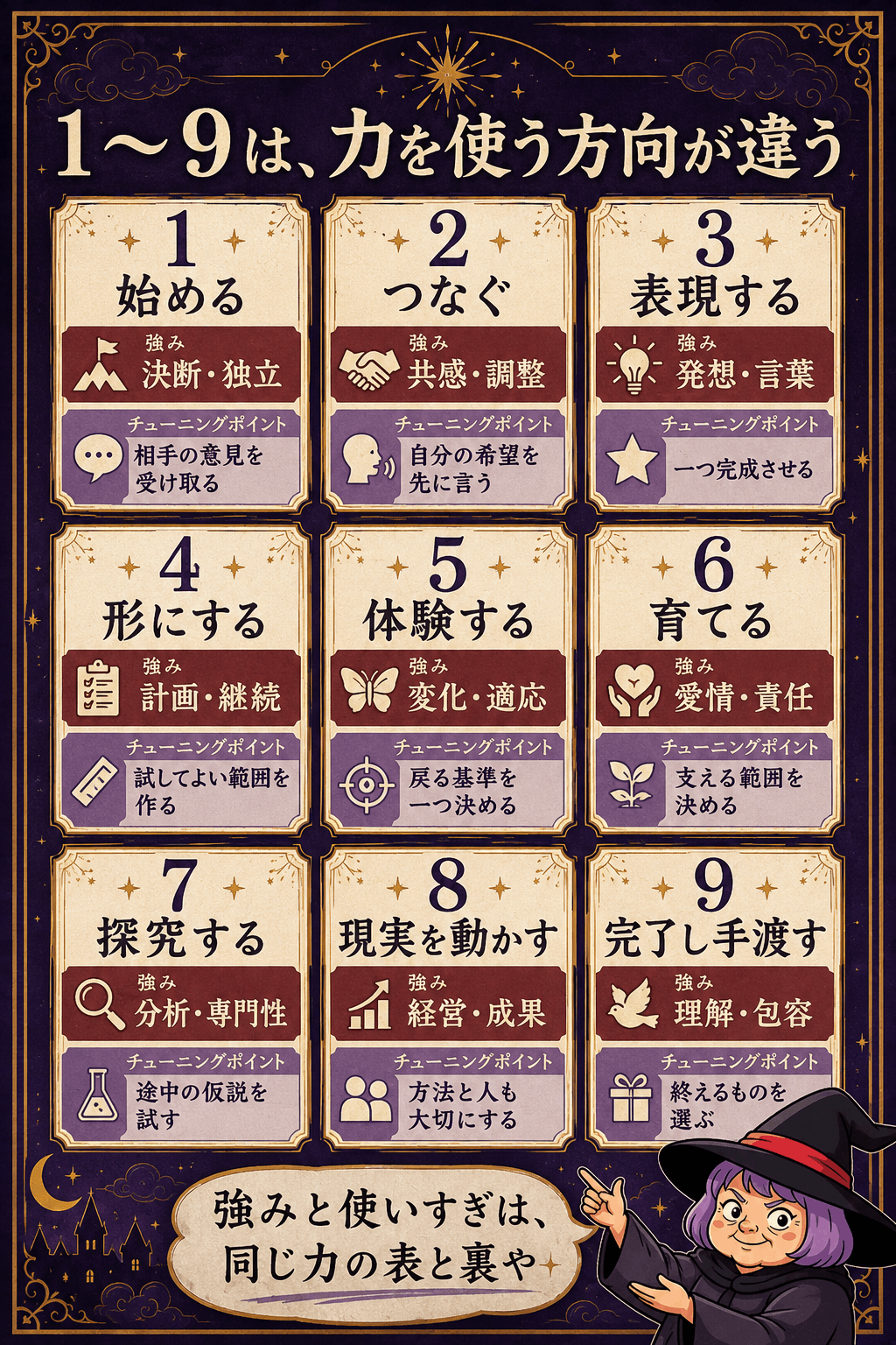 ライフパス1から9の中心テーマ・強み・調整を比較した一覧