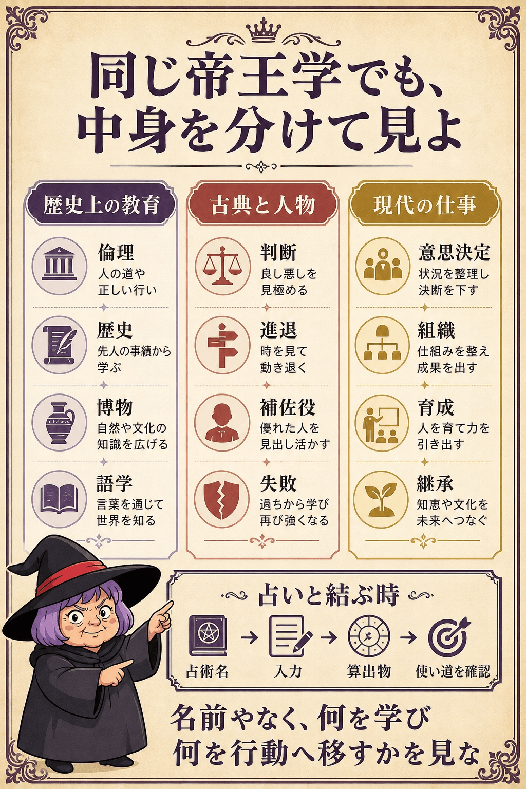帝王学の三つの用法（歴史上の教育・古典と人物・現代の仕事＋占いと結ぶ時の確認）