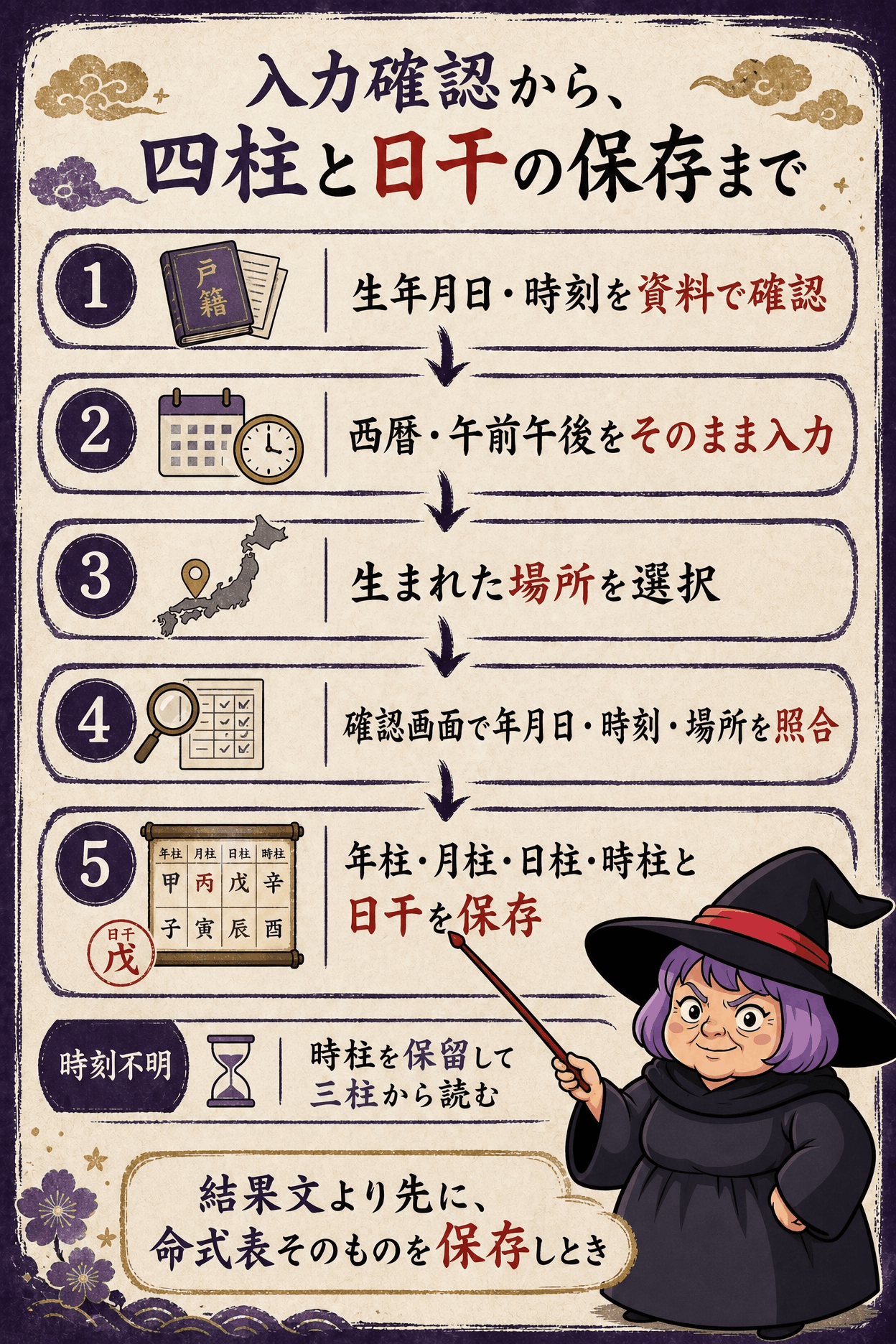 生年月日時を入力し確認して命式を保存する無料診断の利用手順の図解