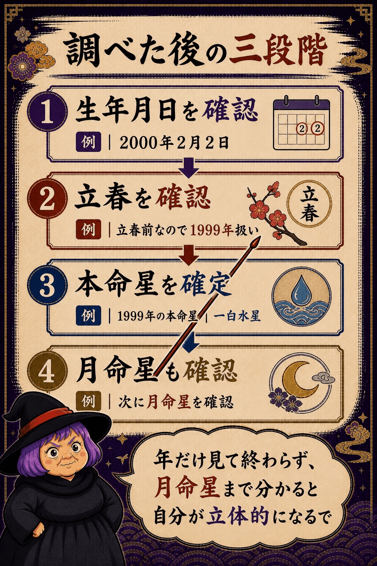 本命星を無料診断で確かめて九つの星の意味へ進むCTA画像