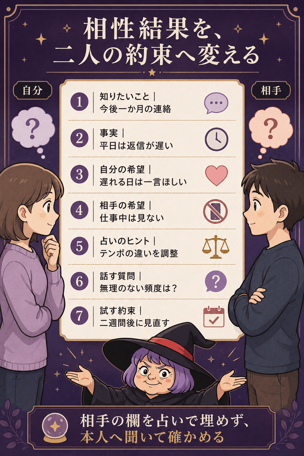 恋愛相性の結果を二人の会話と一か月の約束へ変える図解