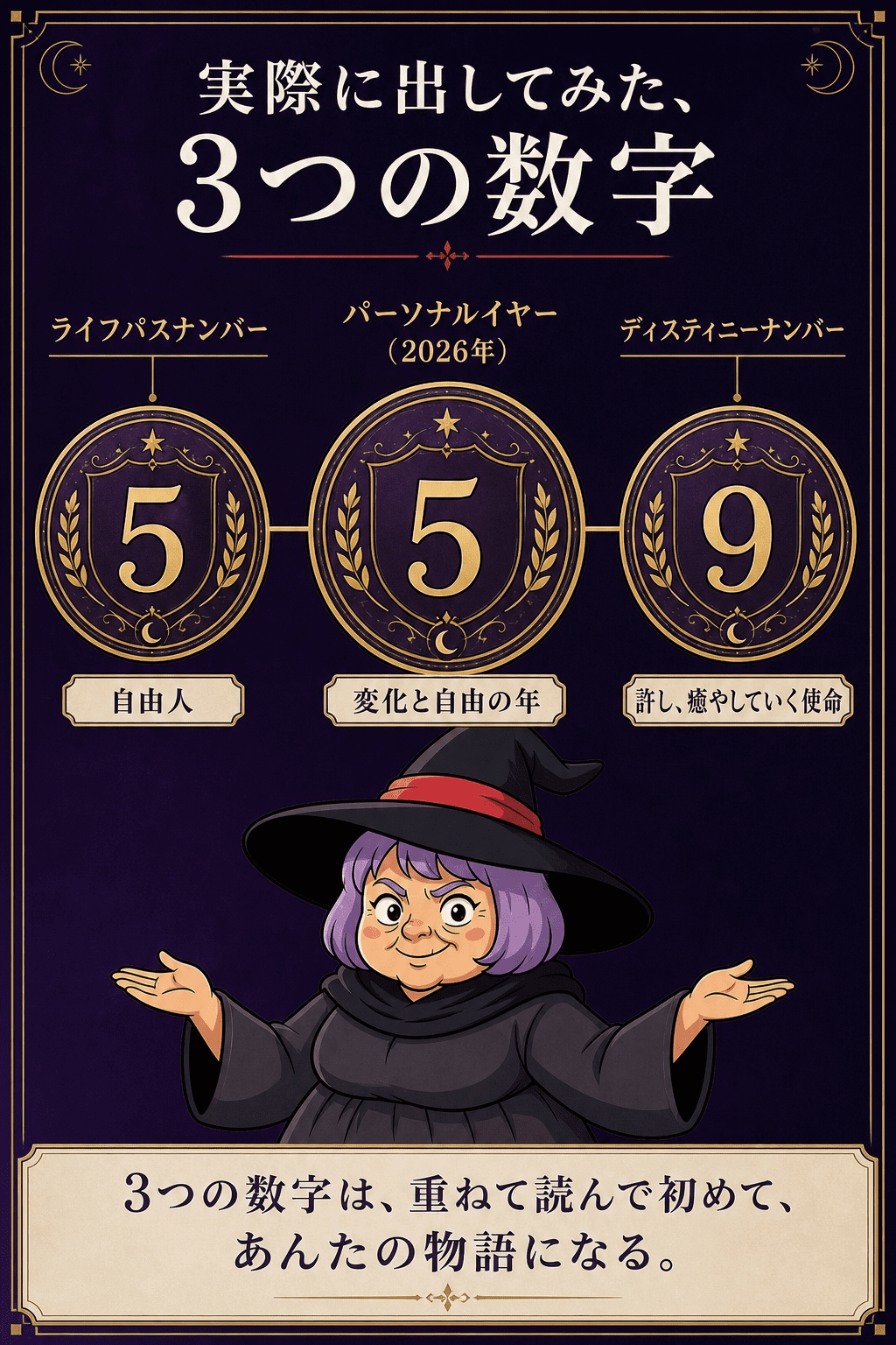 実際に出した3つの数字を並べた図解
