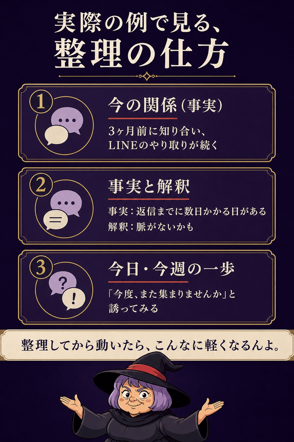 サキの通し例を要約した図解