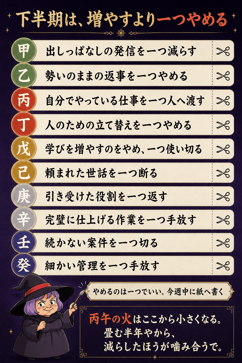 十干それぞれに下半期にやめること一つを対応させた一覧の図解