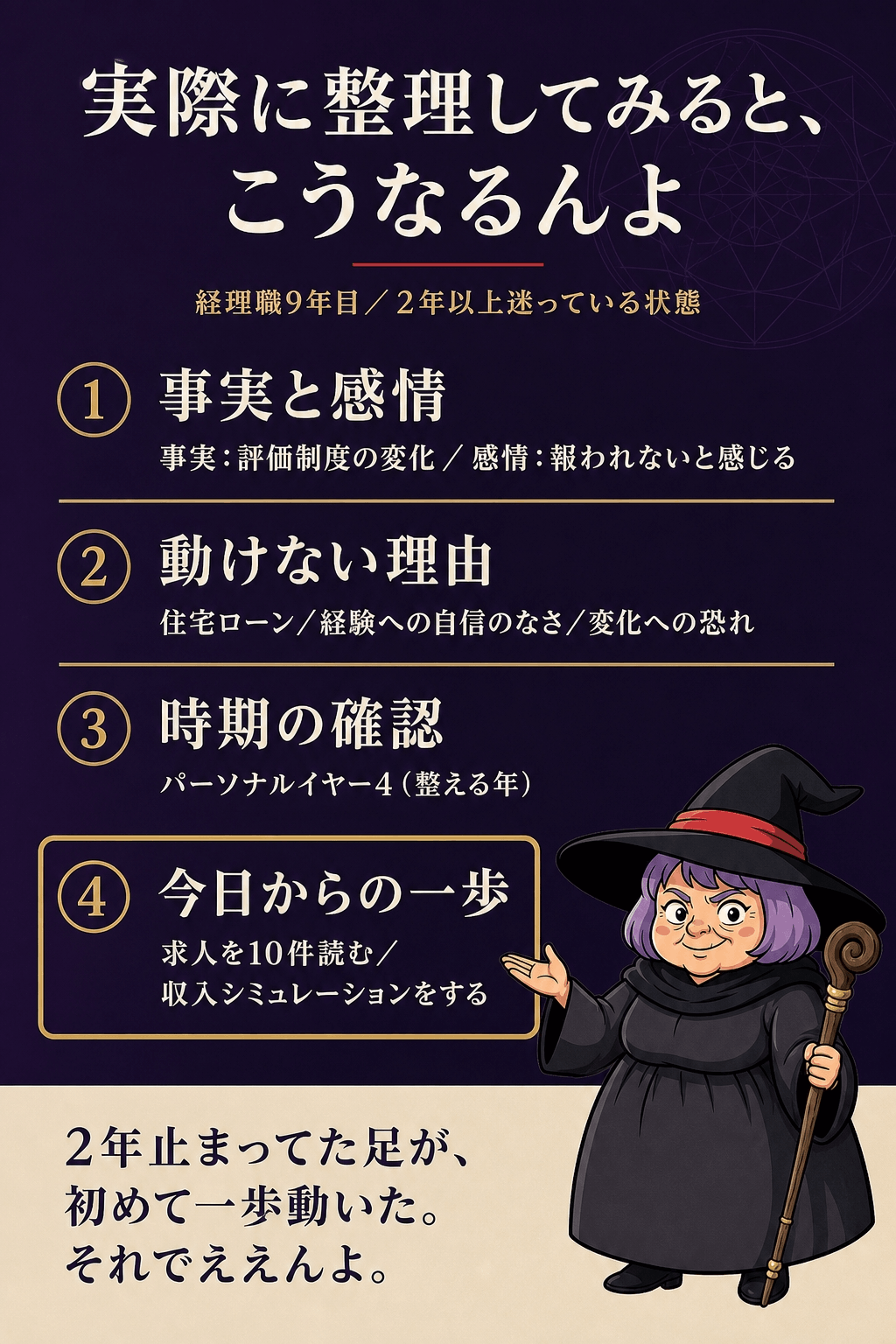 ケンタの通し例(経理職9年目・2年以上迷い・住宅ローンと家族)を要約した図解