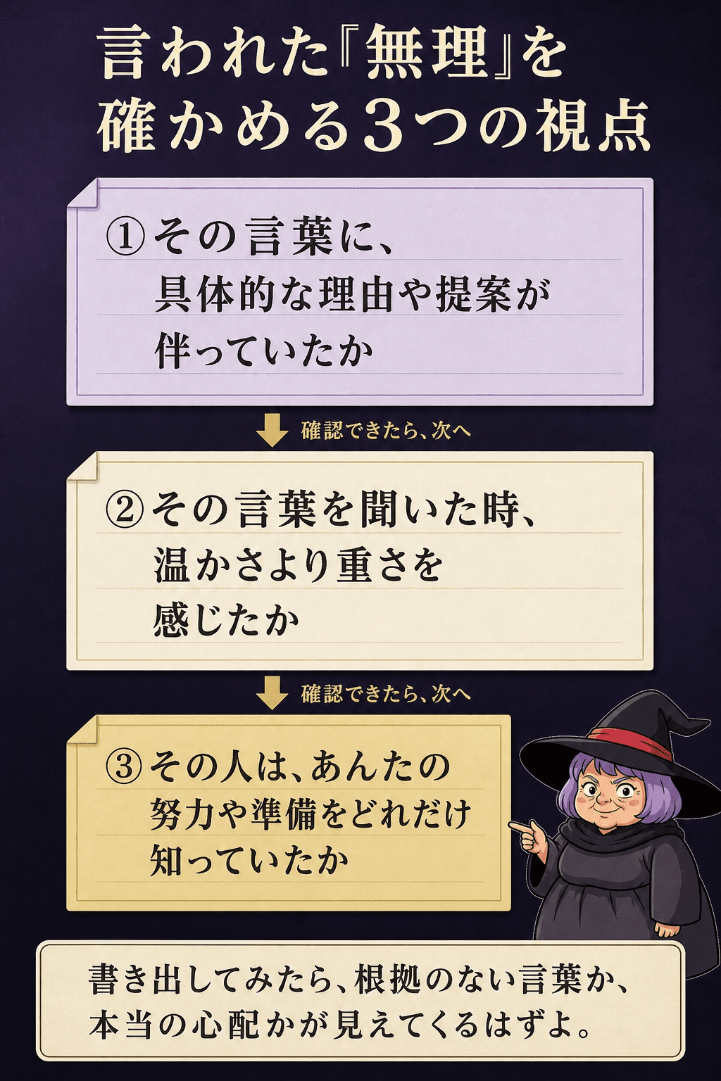3つの気づきのポイントを一枚にまとめたチェックカードのイラスト