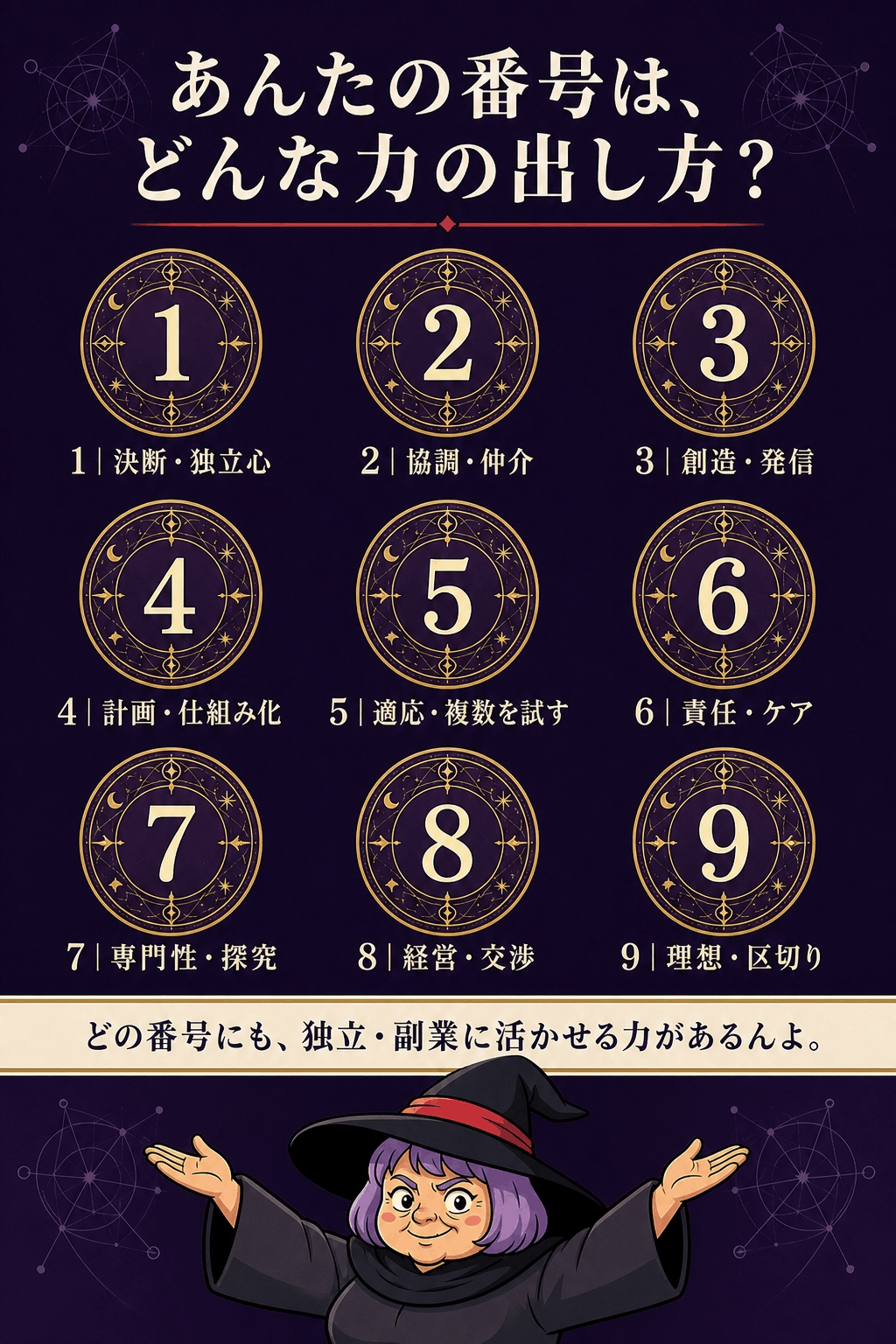 ライフパスナンバー1〜9と、独立・副業への向き合い方をまとめた早見表の図解