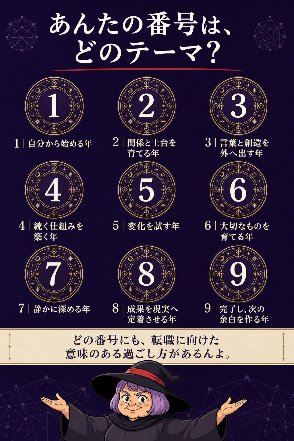 パーソナルイヤー1〜9それぞれの転職への向き合い方をまとめた早見表の図解