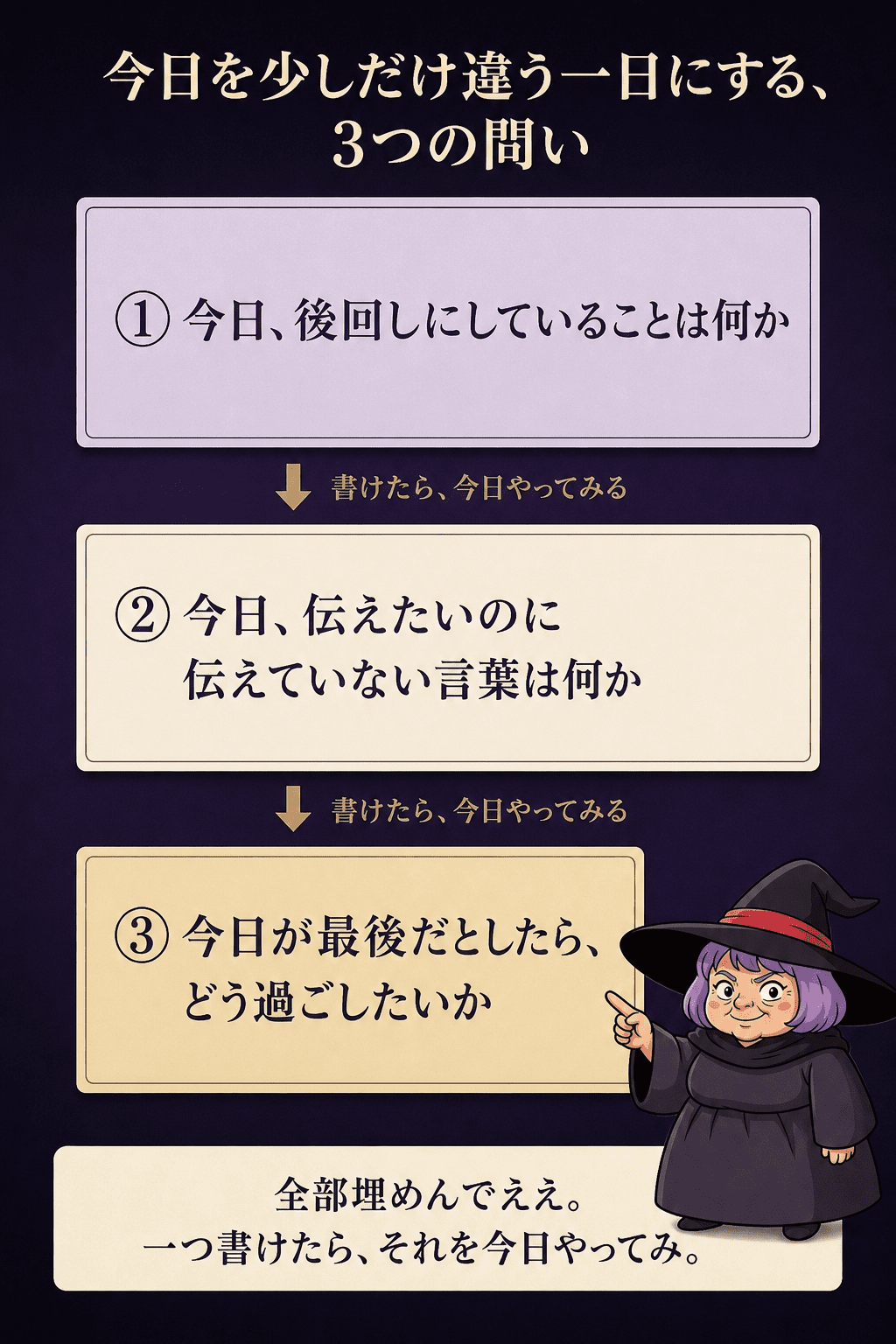 3つの気づきのポイントを一枚にまとめたチェックカードのイラスト