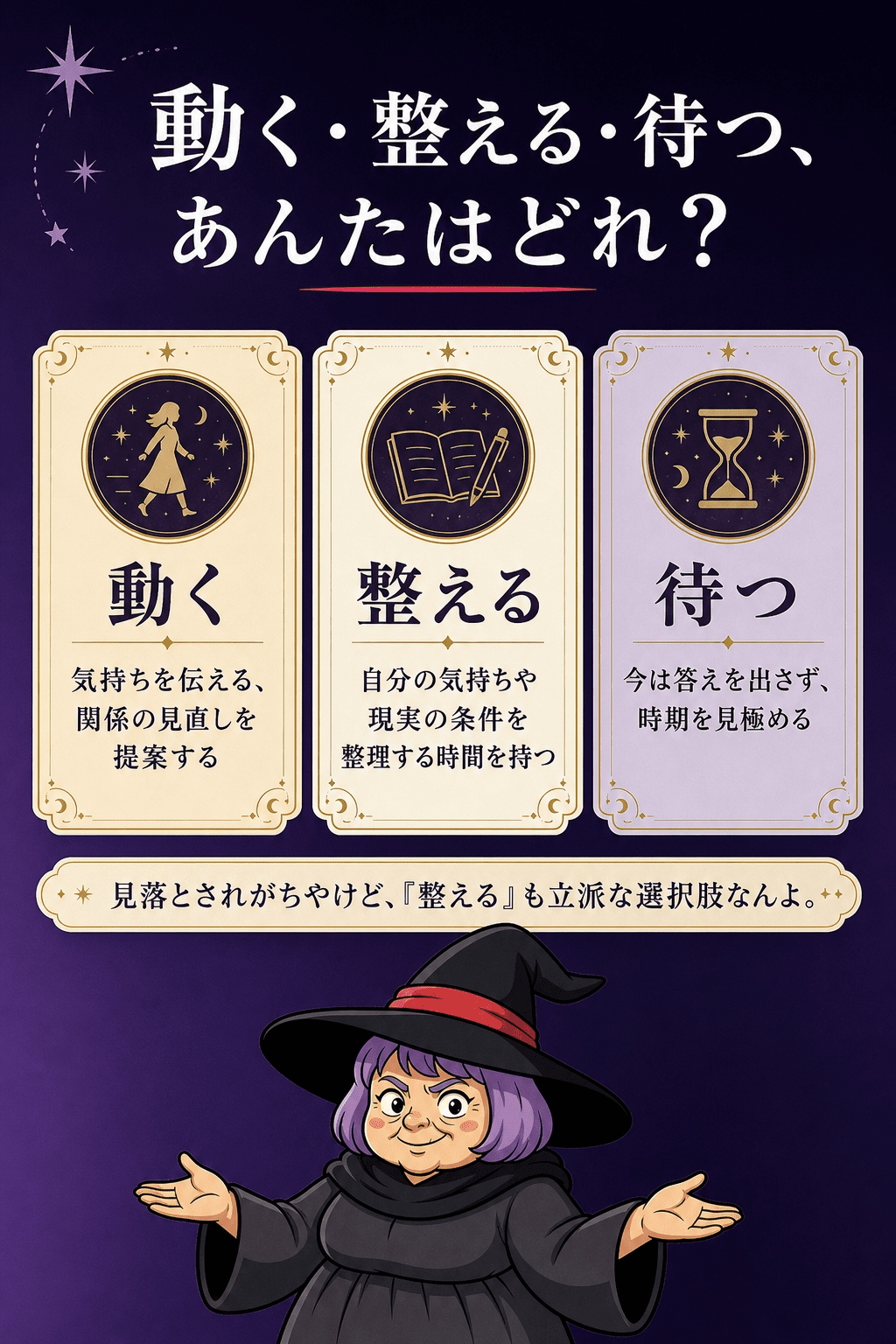 「動く・整える・待つ」の3つの選択肢を示す図解