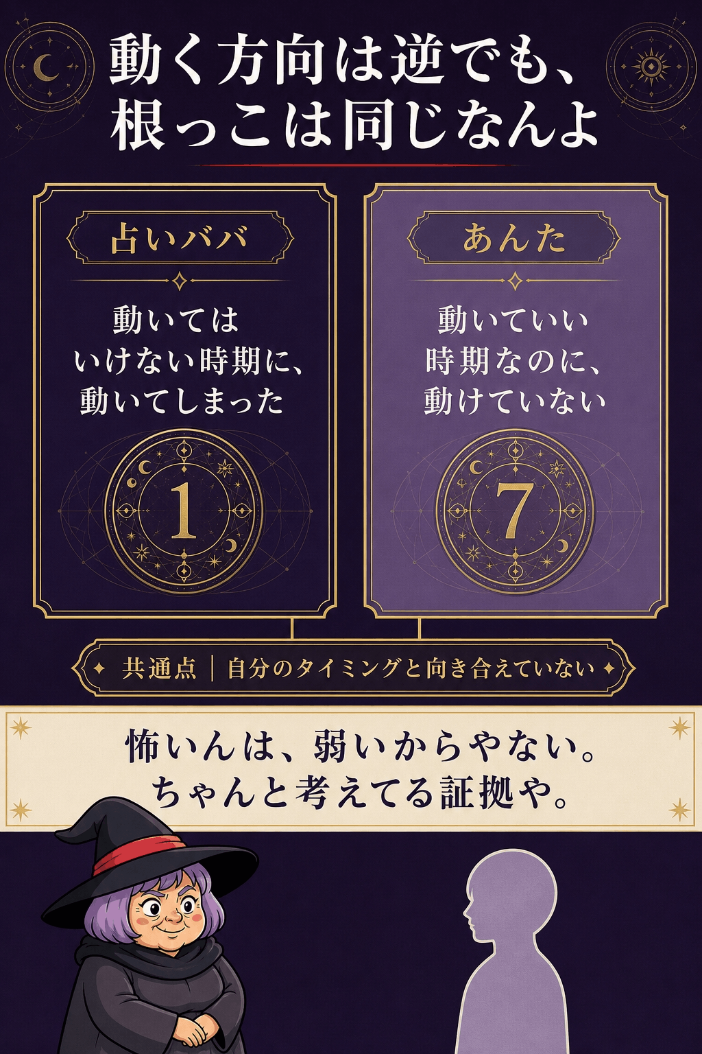「動いてはいけない時期に動いた」経験と「動いていい時期なのに動けない」状態を対比する図解