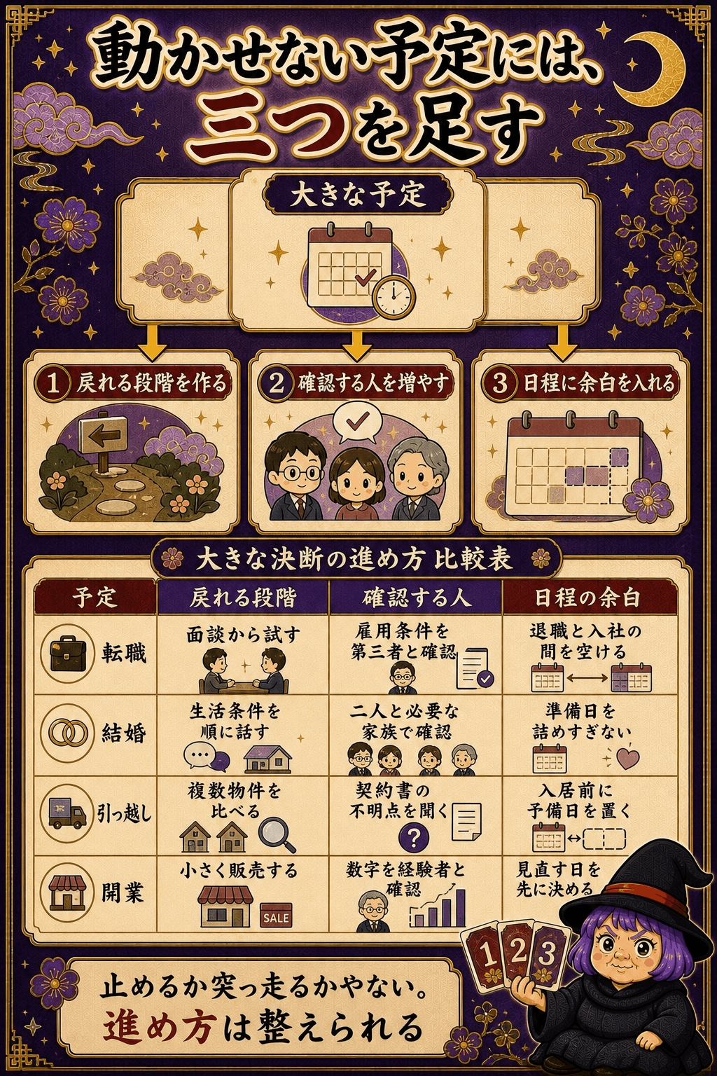 転職・結婚・引っ越し・開業の予定へ確認と余白を足す実践表