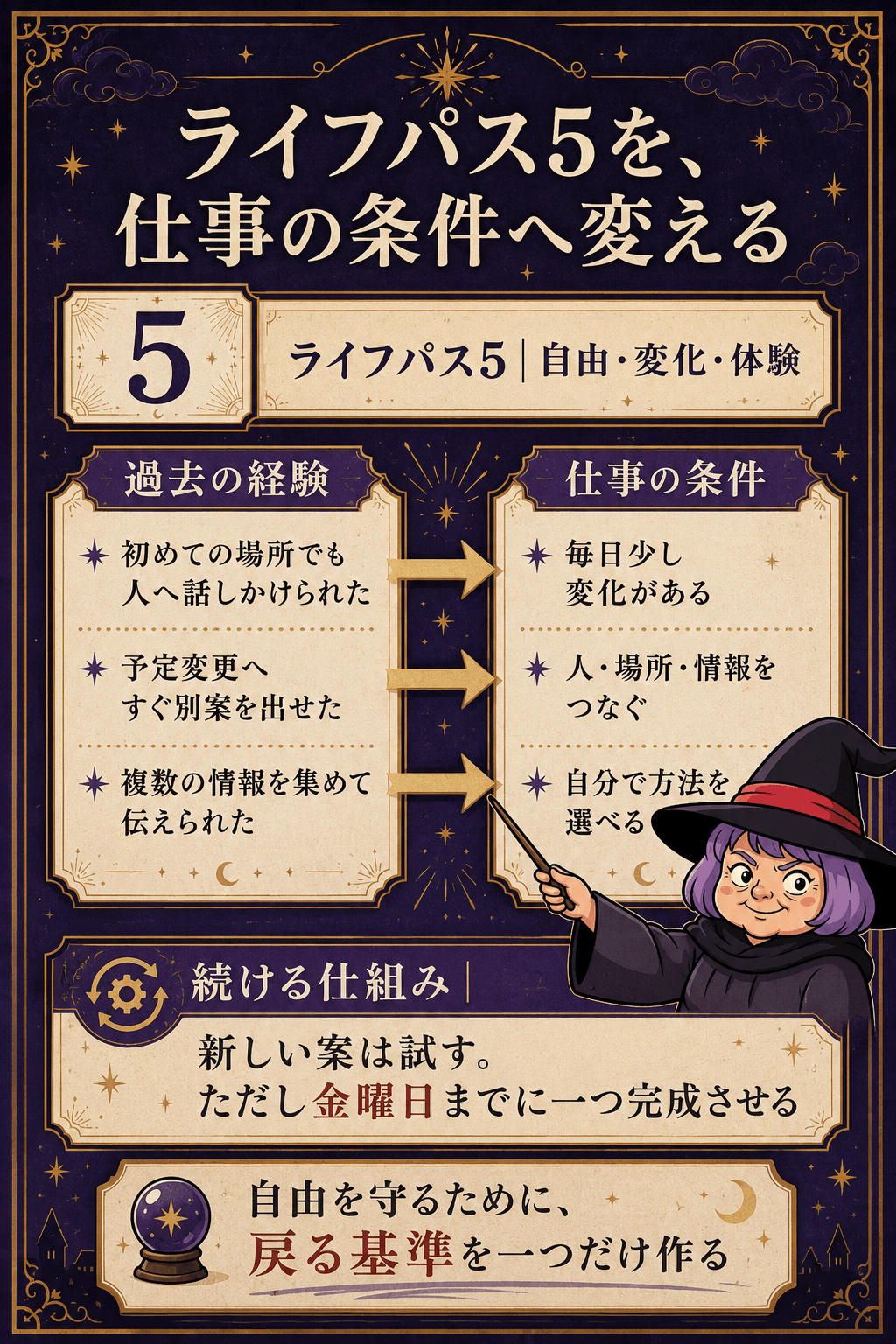 ライフパス5を過去の経験・仕事条件・続ける仕組みへ変える実例