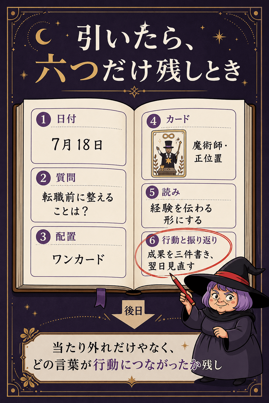 質問・カード・読み・行動・振り返りを一枚に記録するタロット日記の記入例