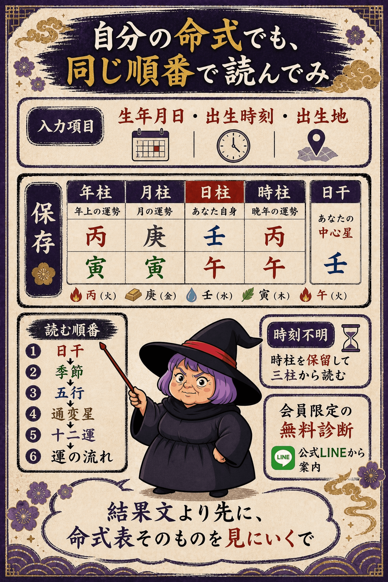 自分の命式を無料で出して六つの順番で読み始めることを案内するCTA画像