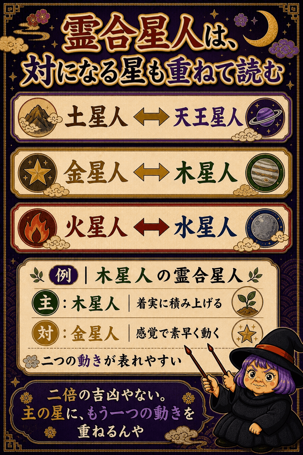 土星人と天王星人、金星人と木星人、火星人と水星人の霊合星人対応図