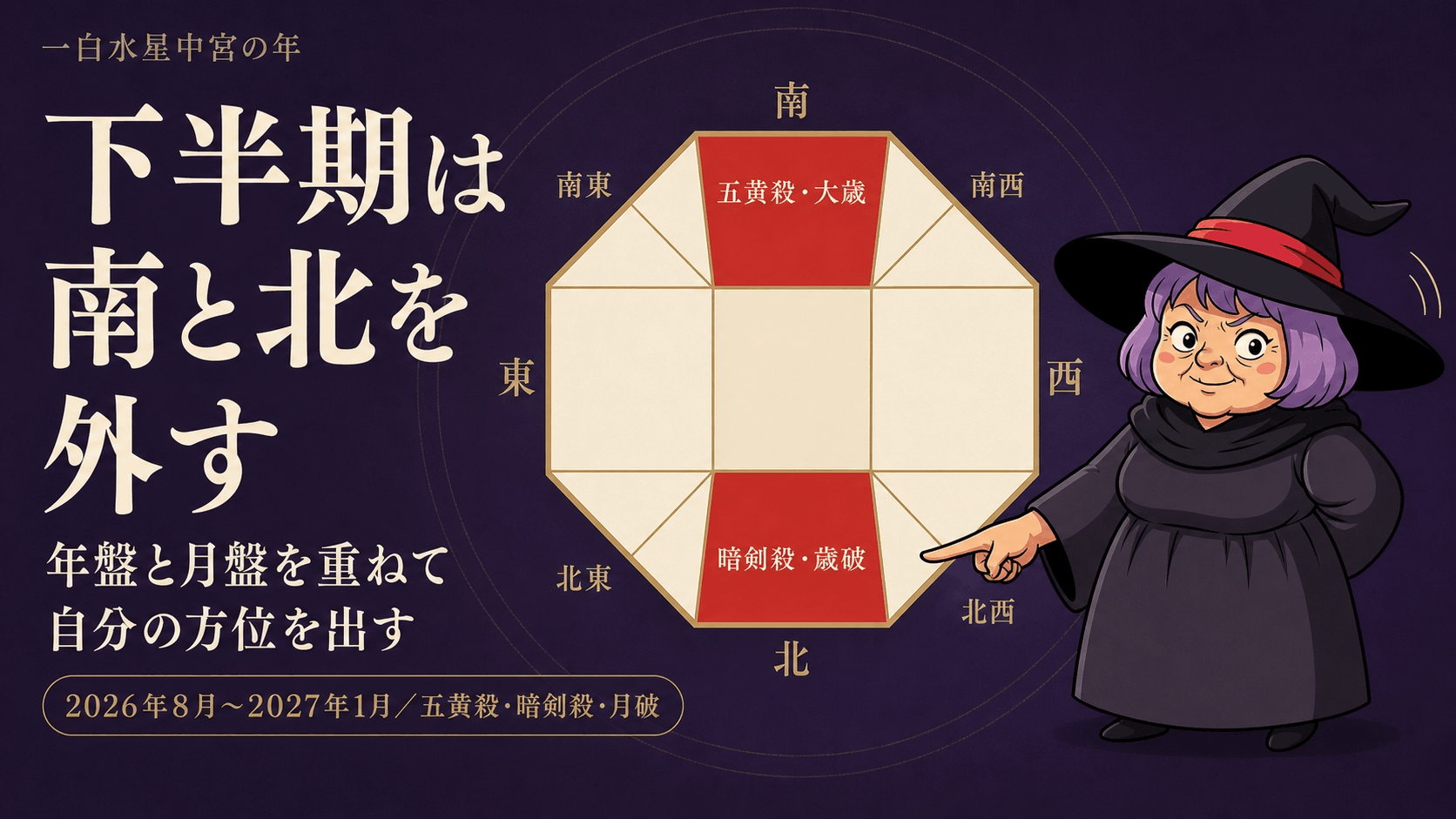 2026年下半期の年盤と月盤を重ねて、南と北が通年の大凶方位になることを示す占いババ