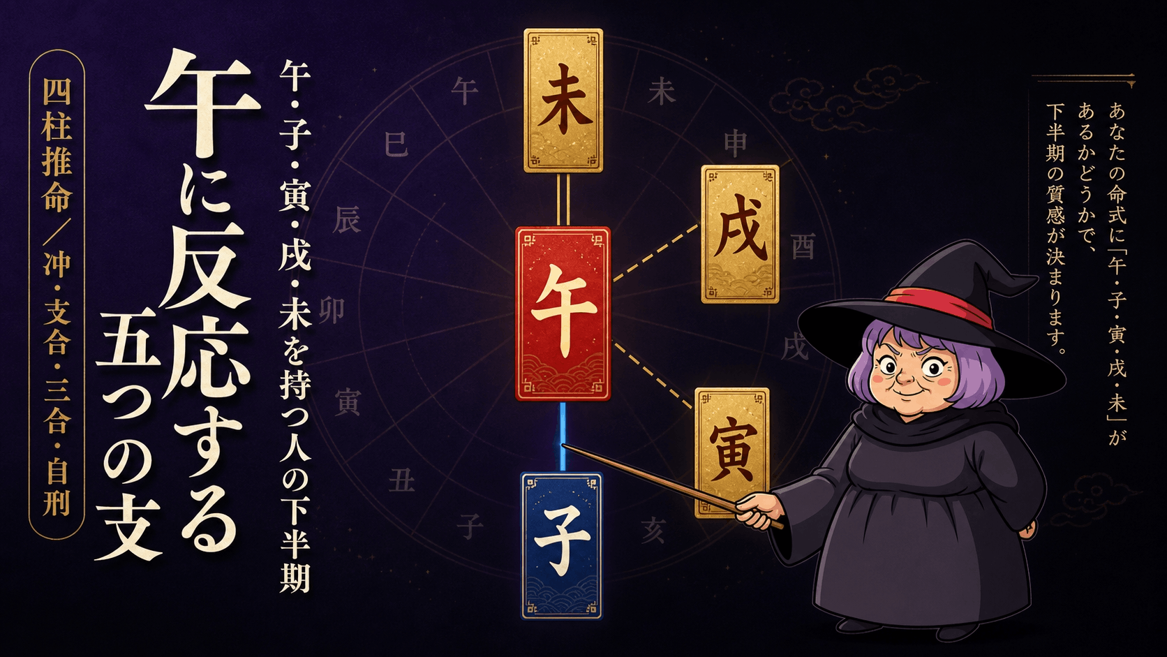 中央の午の札に対して午・子・寅・戌・未の札が結びつく関係を案内する占いババ