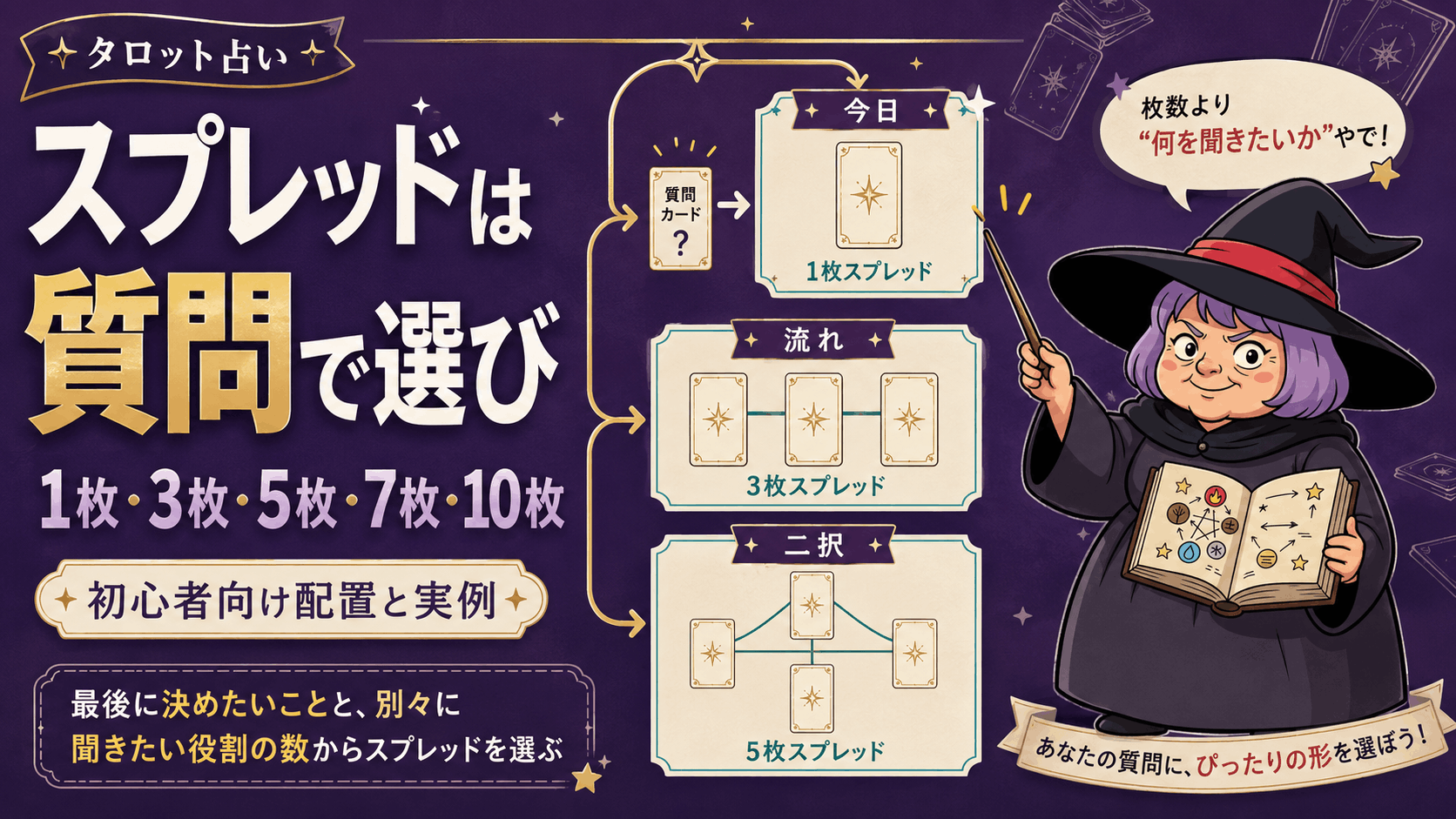 質問に合わせてタロットのスプレッドを選ぶ占いババ