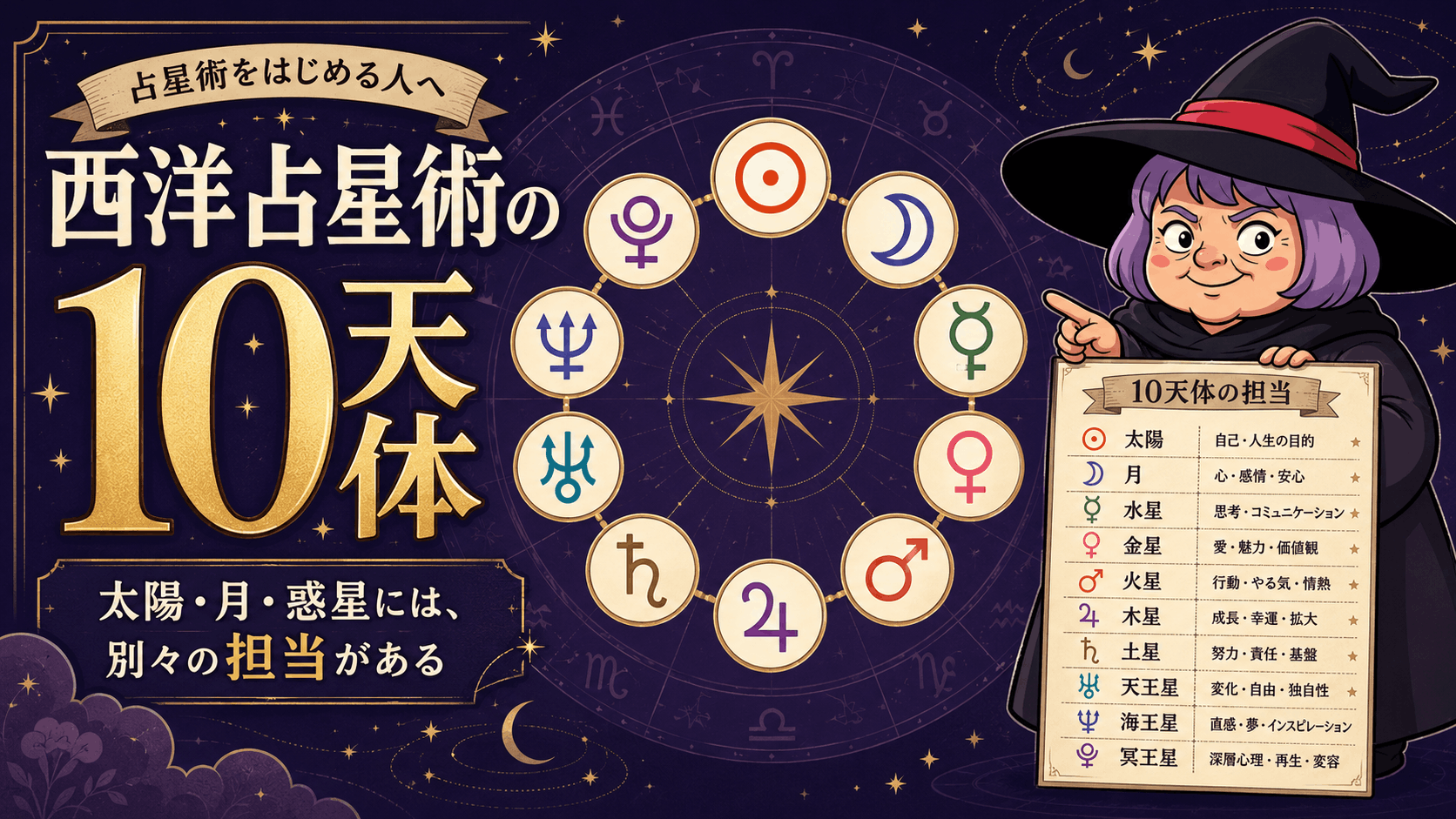 西洋占星術の10天体それぞれの担当を教える占いババ
