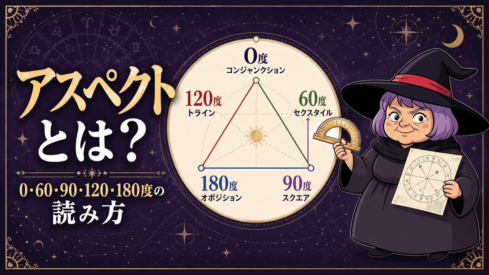 主要アスペクトの角度と読み方をホロスコープで教える占いババ