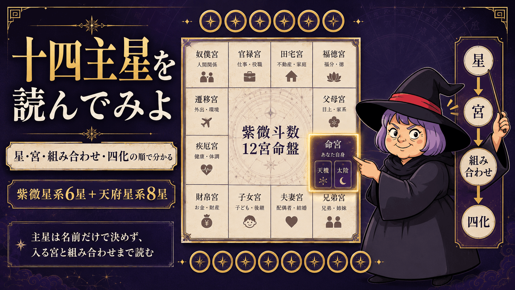 十四主星を二つの星系に分けて命盤の読み順を教える占いババ